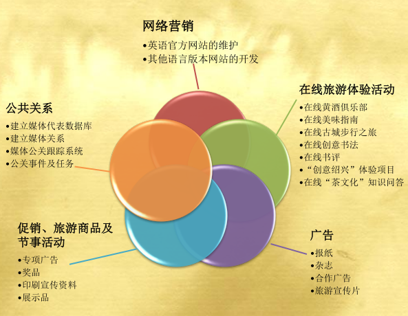 紹興國際旅游營銷行動方案