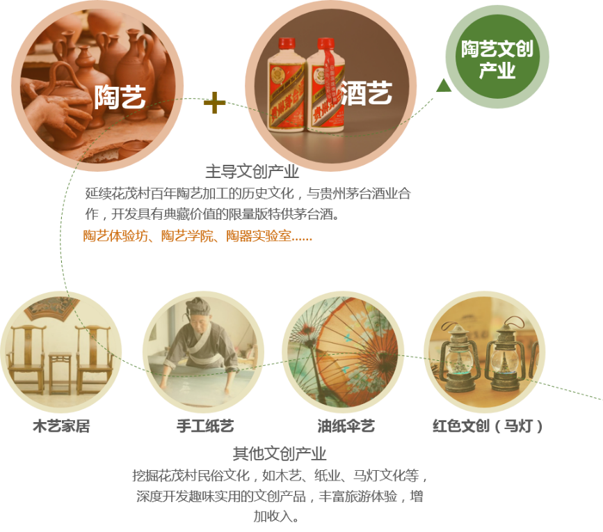 陶藝文創(chuàng)產(chǎn)業(yè)構(gòu)建