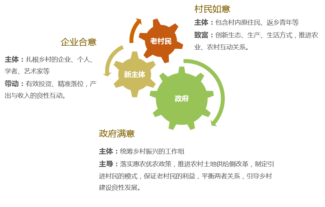 社會(huì)三方滿意效果